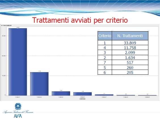 HCV: ITALIA