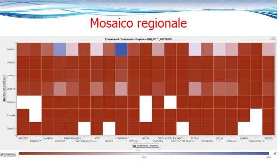 HCV: ITALIA