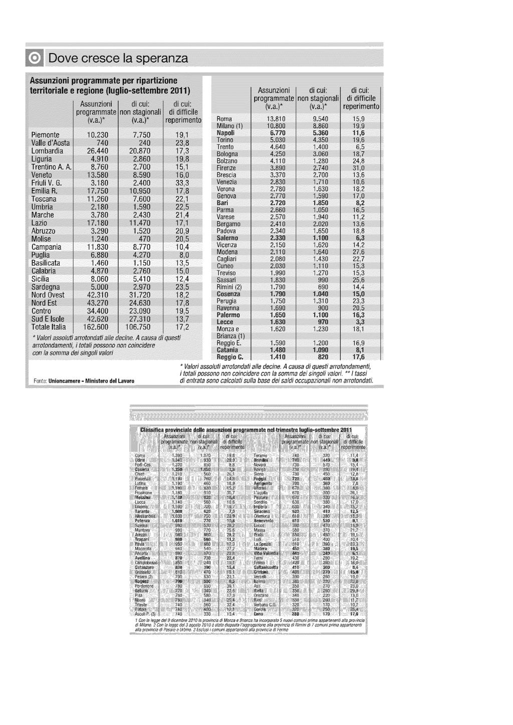 Lettori: n.d. Diffusione: n.d. 18-LUG-2011 da pag.