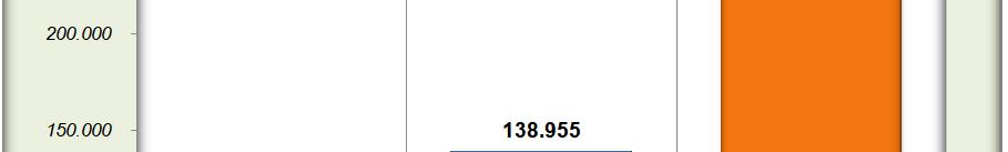 262 lavoratori dipendenti (78,4% del totale) e 87.