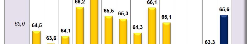 2016 dopo le flessioni i che avevano caratterizzato t il triennio i