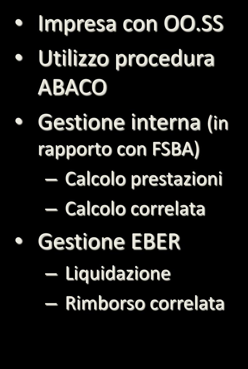 Schema a blocchi Impresa con OO.