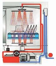 IL STEMA DI RISCIACQUO GARANTITO (GRS) LA GARANZIA DI UN RISCIACQUO SPECIALE Il Sistema di Risciacquo Garantito (GRS), oltre ad offrire la completa igienizzazione delle stoviglie, consente un grande