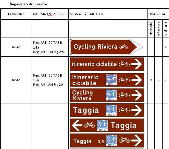 regolamento d uso e la manutenzione degli itinerari ciclabili e ciclopedonali