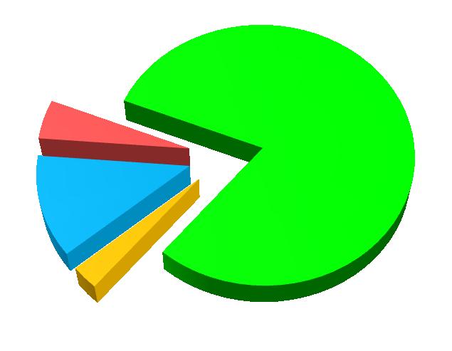 Forma giuridica La forma giuridica Imprese femminili attive Indice* di imprenditorialità femminile% Società di capitale 902 20,5 Società di persone 351 14,0 Imprese individuali 5.