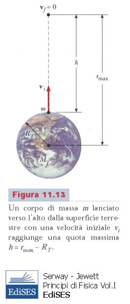 applcazon: veloctà d uga E mecc K + U costante proettle lancato n ara massa m, veloctà v n generale l proettle: 4rallenta (converte K n U, h aumenta) 4s arresta (K 0, E mecc U) 4rcade (converte U n