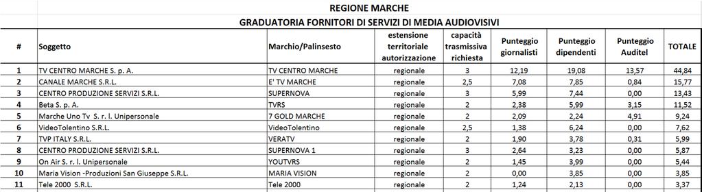 Ministero dello Sviluppo Economico DIREZIONE GENERALE PER I