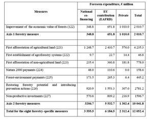 forest holdings; 2010 M!