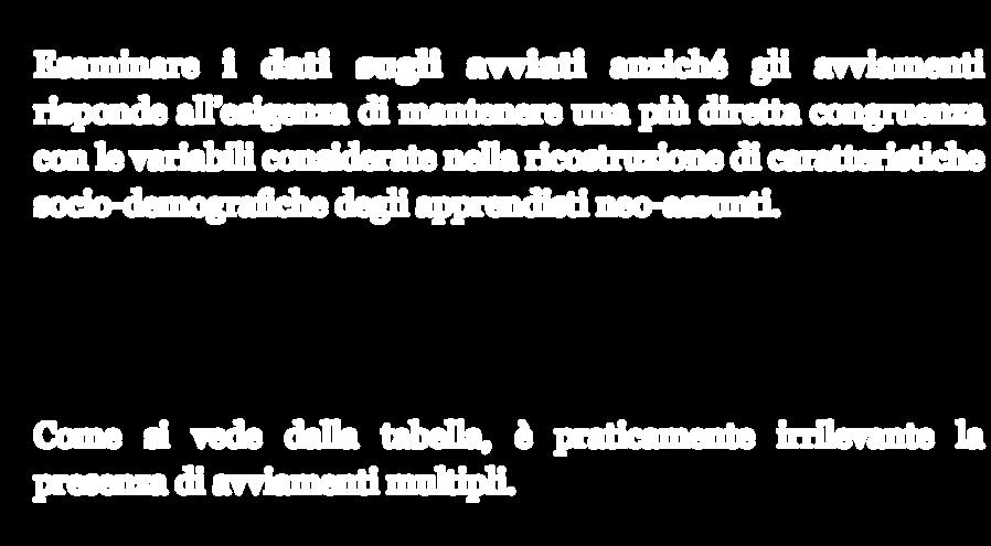 IL PROFILO DELL APPRENDISTA A SEGUITO DELLE MODIFICHE NORMATIVE E DELLA CRISI ECONOMICA Esaminare i dati sugli avviati anziché gli avviamenti risponde all esigenza di mantenere una più diretta