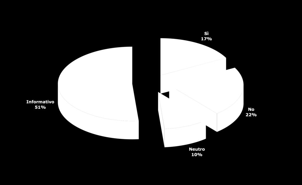 Grafico 1.