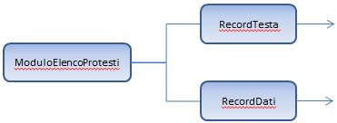 3 Struttura del file Pratica Il File Pratica è un file XML contenente le informazioni di dettaglio inerenti il documento che si desidera