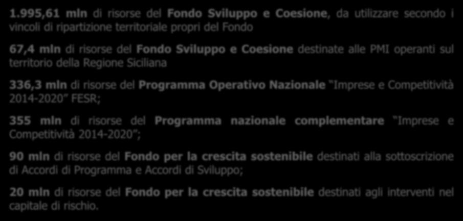 operanti sul territorio della Regione Siciliana 336,3 mln di risorse del Programma Operativo Nazionale Imprese e Competitività 2014-2020 FESR; 355 mln di risorse del Programma nazionale complementare