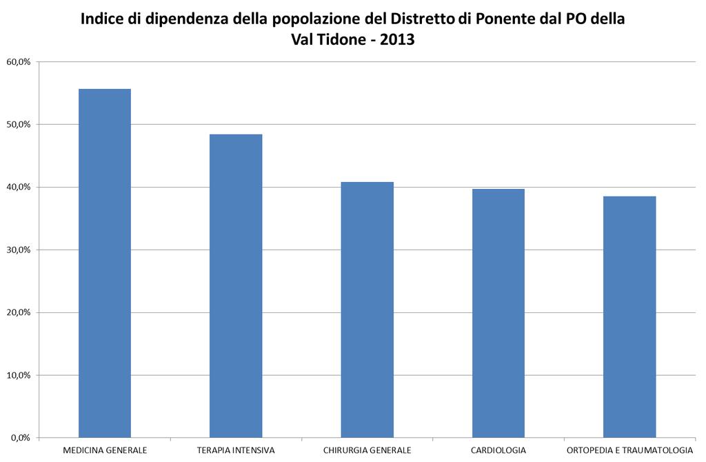 INDICE DI