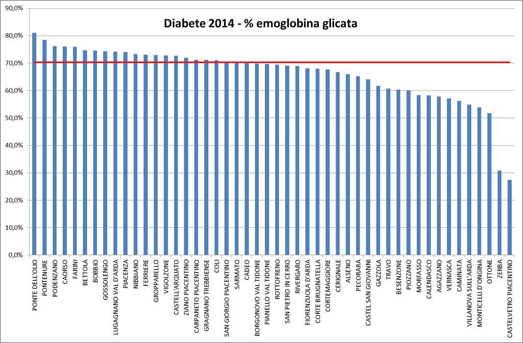 DIABETE