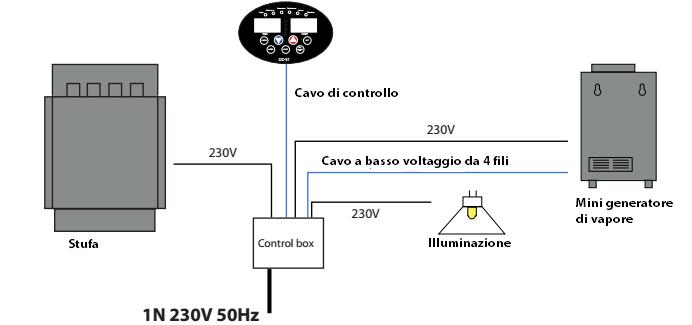 della Control Box Oceanic