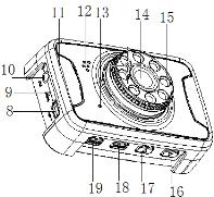 Elementi della videocamera Preparazione per l'utilizzo 1. Porta HDMI 6. Schermo 11. Protezione 16. SU 2. Alloggiamento 7. Spia di occupato 12. Altoparlante 17. GIÙ scheda micro SD 8. Porta USB 13.