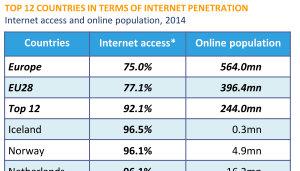 Internet