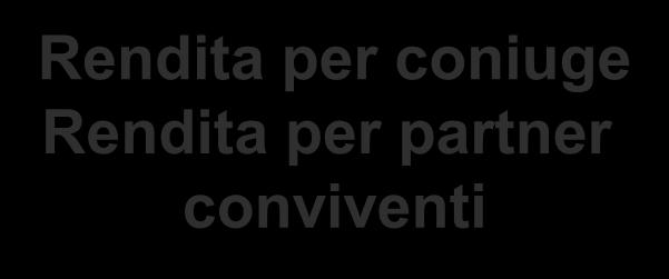 conviventi