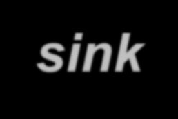 Il potenziale ruolo del suolo come sink 541.542 Gg CO2 147.693.