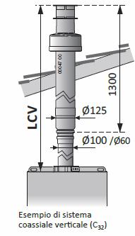 Sistema coassiale (C 12, C 32 ) Montare il terminale di scarico coassiale orizzontale con la testina di scarico 1 IN ALTO, come mostrato nella figura,