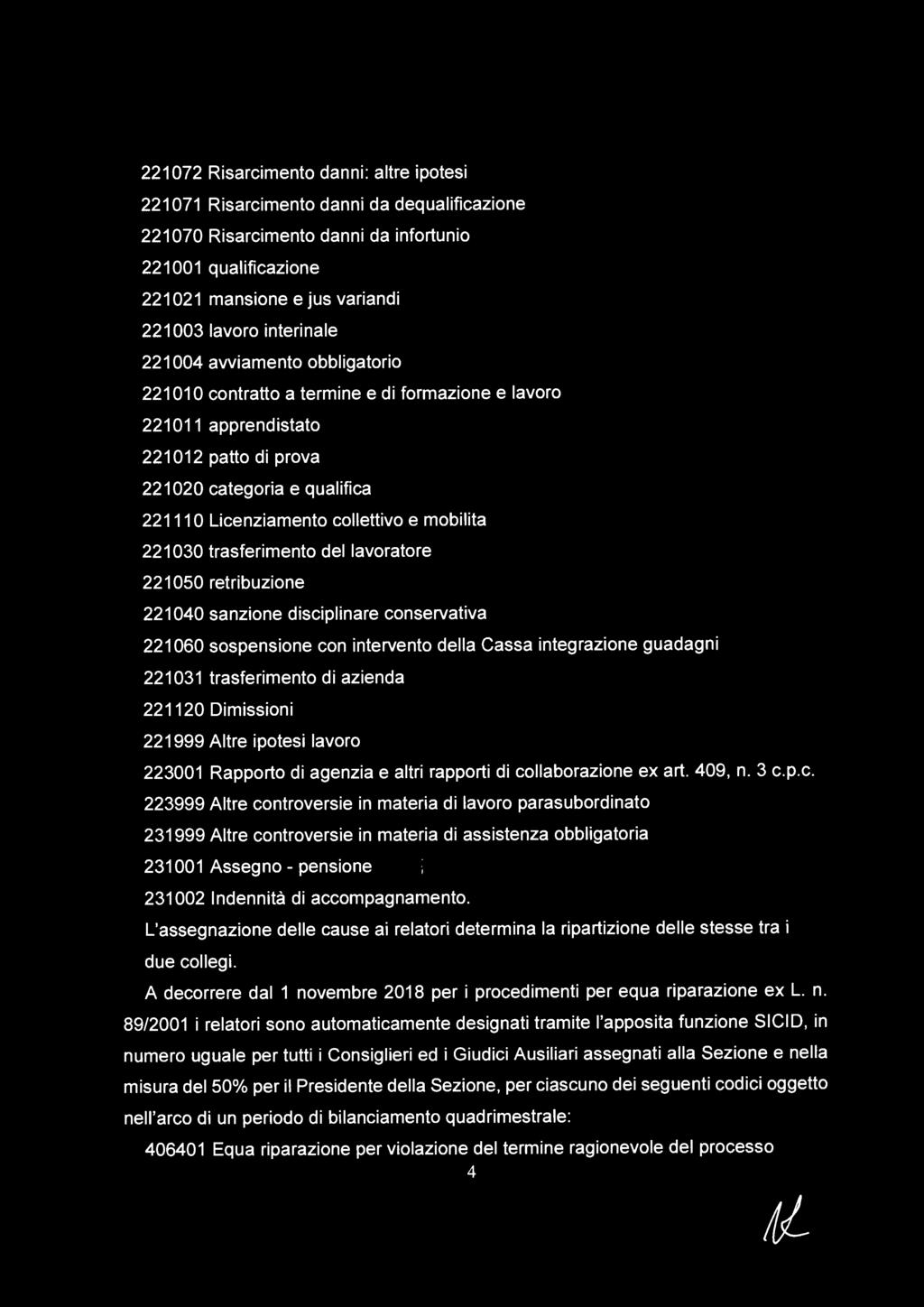 e mobilita 221030 trasferimento del lavoratore 221 050 retribuzione 221040 sanzione disciplinare conservativa 221060 sospensione con intervento della Cassa integrazione guadagni 221 031 trasferimento