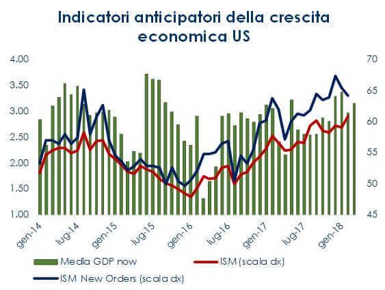 LA SETTIMANA TRASCORSA EUROPA: l inflazione dell Area Euro è inaspettatamente rivista al ribasso a febbraio I dati sulla produzione industriale per l intera Area hanno deluso le aspettative già al
