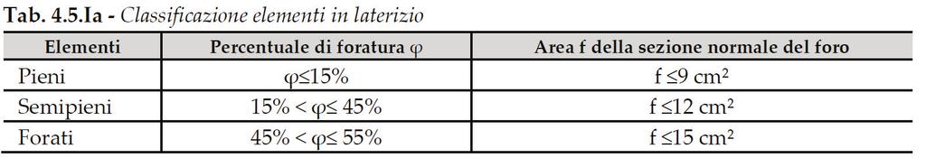 tramite malta. Tecniche recenti prevedono l uso di elementi a forma particolare ( a T, ad incastro), allo scopo di ridurre la trasmittanza termica o di facilitare la realizzazione di spessori diversi.