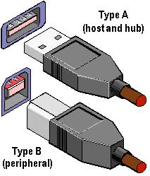 L interfaccia USB (Universal Serial Bus) Le specifiche USB 3.