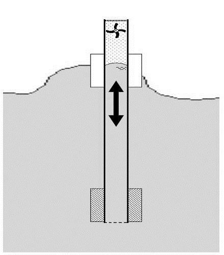 Figura 5.