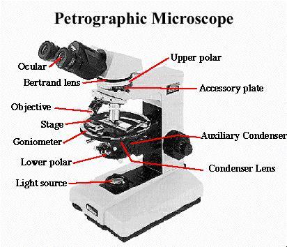 Use of interference figures, continued Now