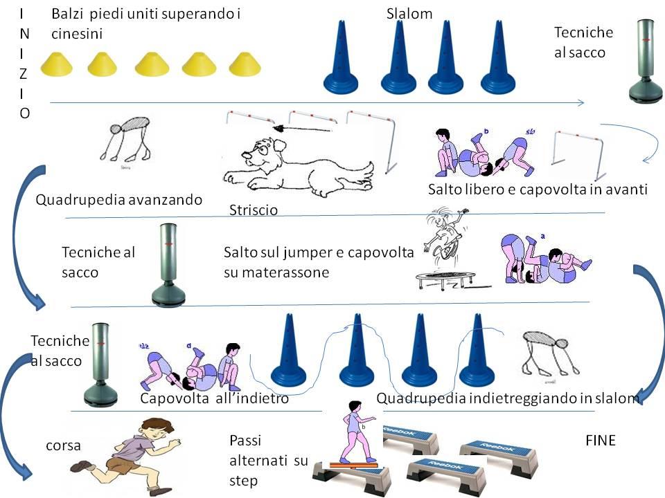 Tabella tempo con punteggio e penaità Tempo Fino a 35 Da 36 a 40 Da 41 a 45 Da 46 a 50 Da 51 a 55 Da 56 a 1 Da 1 01 a 1 7 Da 1 8 a 1 18