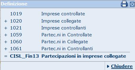 Rapporti con Imprese Sorelle + 1200 B.III.1.d.