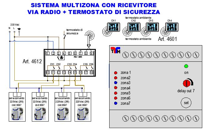 La termoregolazione ambiente è posta in osservazione