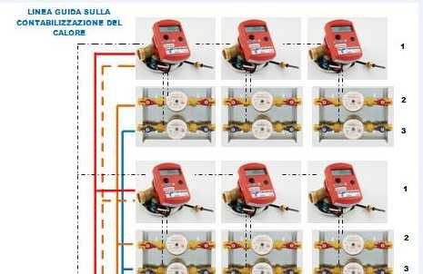 La contabilizzazione del calore assume un aspetto non secondario rispetto alla temoregolazione del