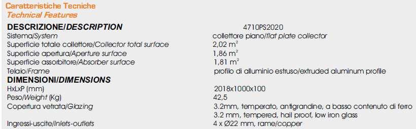 Punto focale di un pannello solare termico è la