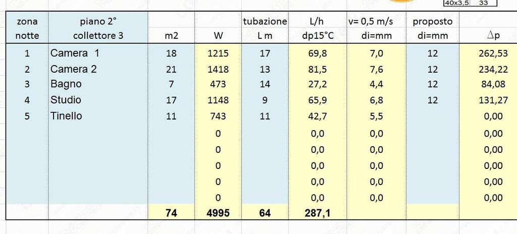 tecniche in excel si procede ad indicare una