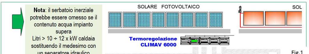 Il punto focale nella realizzazione degli