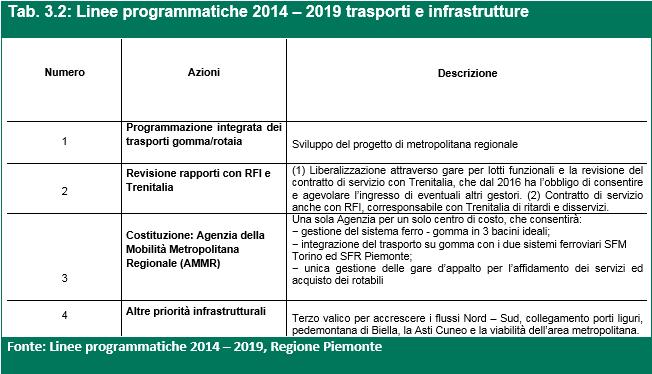 LINEE PROGRAMMATICHE (4/8) 2)