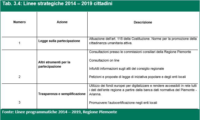 LINEE PROGRAMMATICHE (8/8)