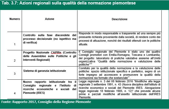 QUADRO NORMATIVO (3/6) Dall esame degli atti