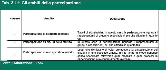 QUADRO NORMATIVO (5/6)