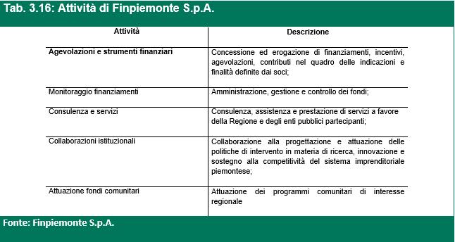 MACCHINA AMMINISTRATIVA