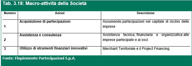 MACCHINA AMMINISTRATIVA (7/9)