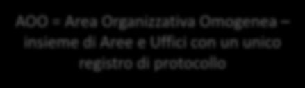 Responsabilità Workflow associati AOO = Area Organizzativa Omogenea insieme di Aree e Uffici