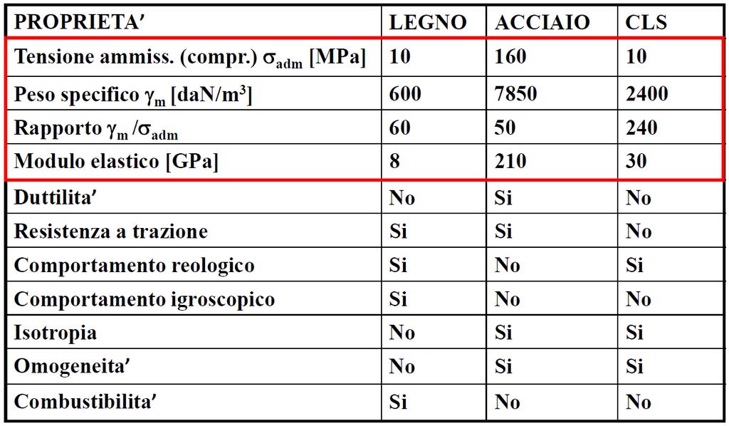 legno vs altri