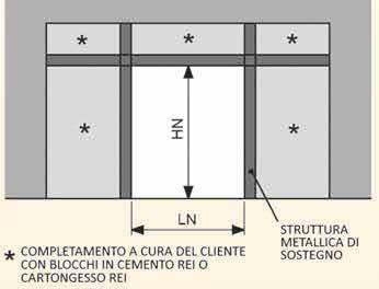 richiusura a circa 30 cm al secondo, TAGLIE se la larghezza della/e anta/e è maggiore