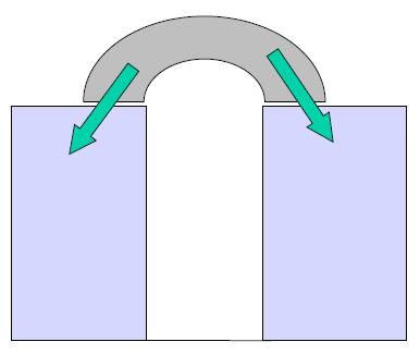 La realizzazione delle aperture_ Archi L arco è sottoposto ad azioni verticali di peso (peso proprio e