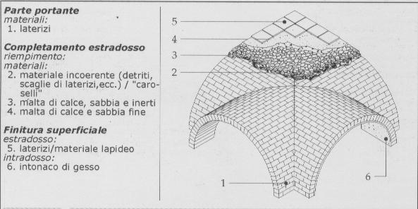 Concezione di progetto_