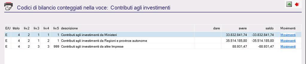 totali: selezionando il bottone Codici bilancio si possono vedere quali codici del piano dei conti finanziario movimentano la voce del