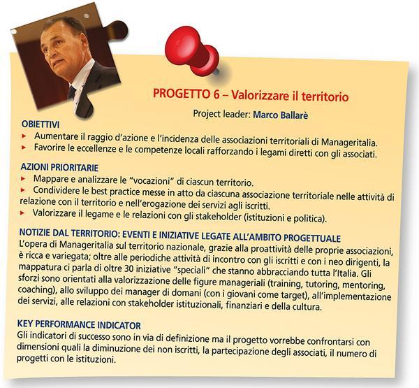 Manageritalia Torino -